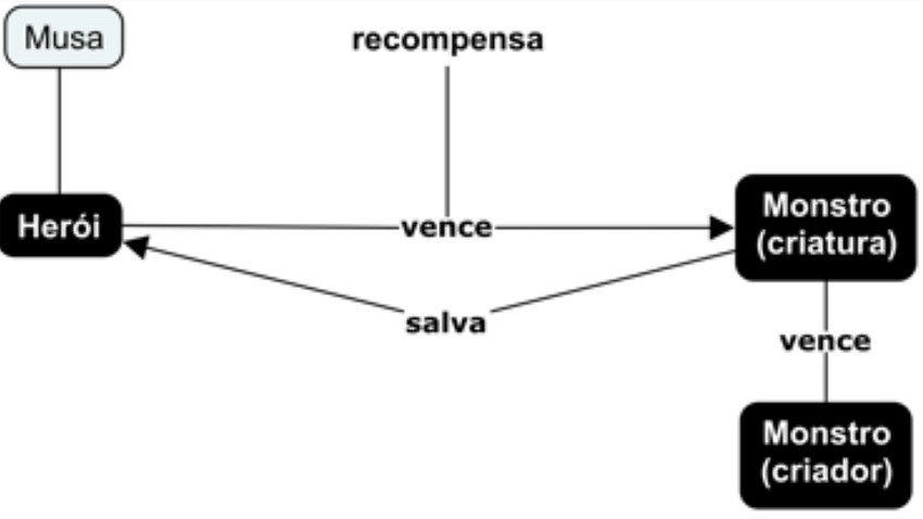 Estrutura arquetípica de Blade Runner
