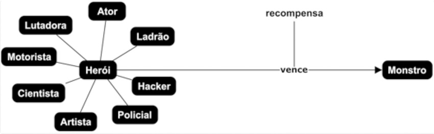 Estrutura arquetípica em sense8(primeira temporada).