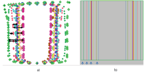 Comparaci&oacute;n de perfiles