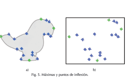 M&aacute;ximas y puntos de inflexi&oacute;n.