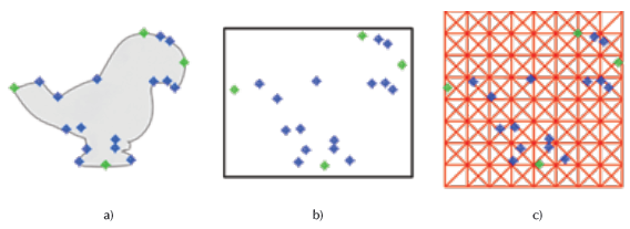 M&aacute;ximas y puntos de inflexi&oacute;n en la rejilla posicional.