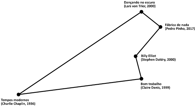 Constela&ccedil;&atilde;o dos musicais trabalhistas4