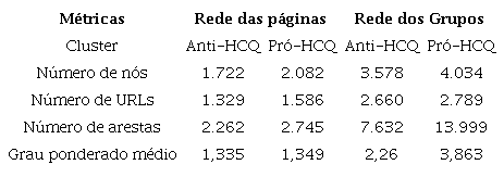 M&eacute;tricas de cada cluster