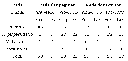 URLs mais compartilhadas