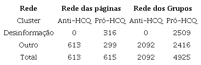 Frequ&ecirc;ncia do compartilhamento de URLs