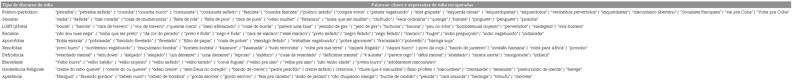 dicion&aacute;rio de termos usados nos processos de minera&ccedil;&atilde;o textual. Fonte: os autores com base no trabalho de Silva e Sampaio (2017).