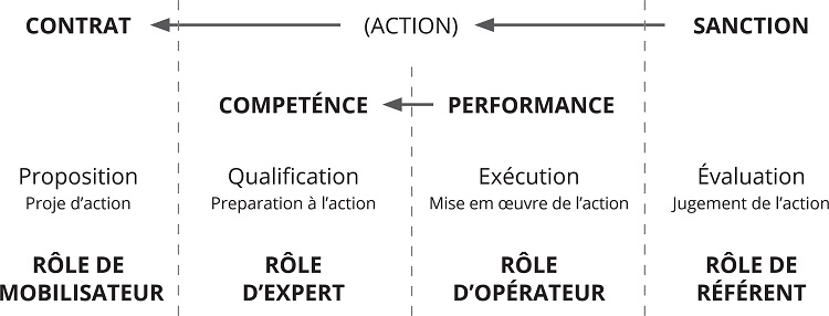 Les s&eacute;quences du sch&eacute;ma narratif et les r&ocirc;les de marque dans chacune