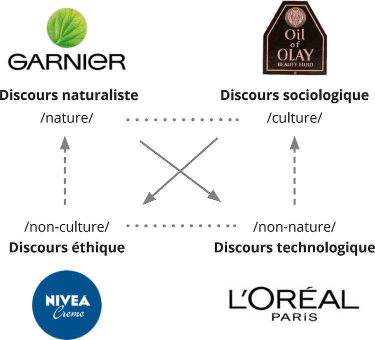 La topographie du soin de la peau en Europe dans les ann&eacute;es 1990.
