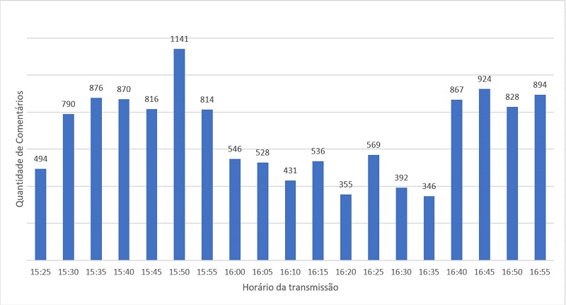 Timeline de coment�rios da CNN Brasil das 15h30 �s 17h.