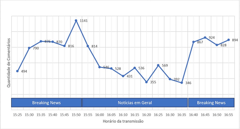 Timeline de coment�rios da CNN Brasil das 15h30 �s 17h com indica��o dos conte�dos transmitidos.