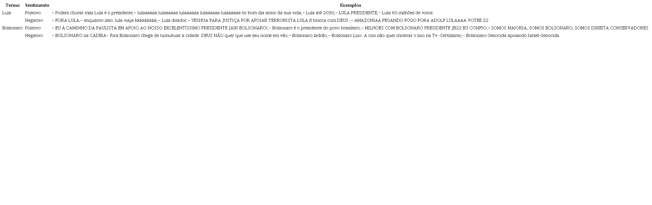 Exemplo de sentimentos na transmiss�o da CNN Brasil.