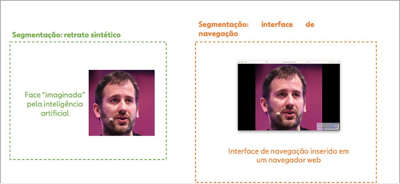Esquema da relação entre as segmentações para fins de análise do site This Person Does Not Exist.