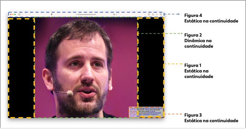 Esquema de elementos estáticos e dinâmico em This Person Does Not Exist.