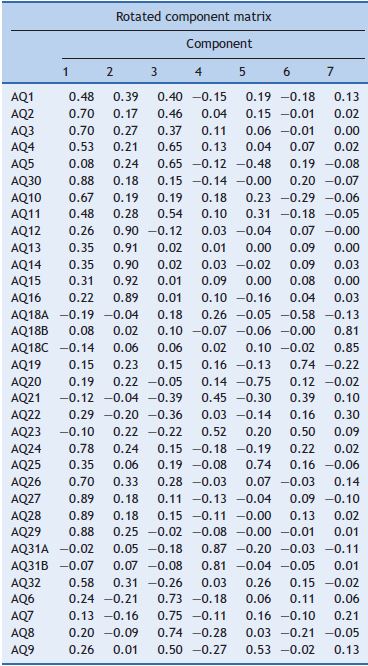Validation Of The Inventaire Du Milieu Familial Questionnaire French Version Of The Infant Toddler Home Into The Brazilian Portuguese Language