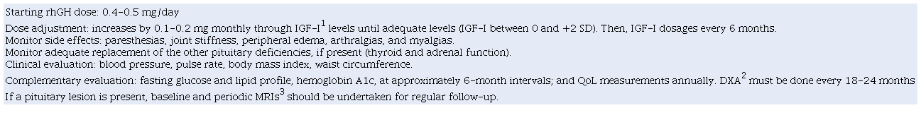 Follow up of patients in transition phase in rhGH treatment.