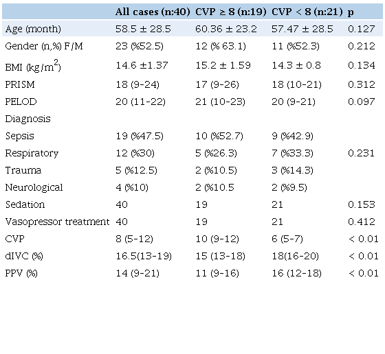 Demographic data of patients.