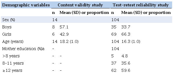 Students characteristics (Brazil, 2019).