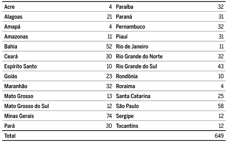 1:N&uacute;mero de munic&iacute;pios sorteados, por unidade da federa&ccedil;&atilde;o