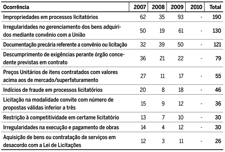 no &acirc;mbito da Estrutura&ccedil;&atilde;o da Rede de Servi&ccedil;os de Aten&ccedil;&atilde;o B&aacute;sica de Sa&uacute;de