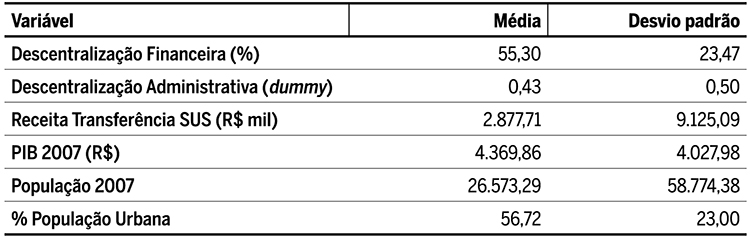 Estat&iacute;sticas descritivas - vari&aacute;veis independentes