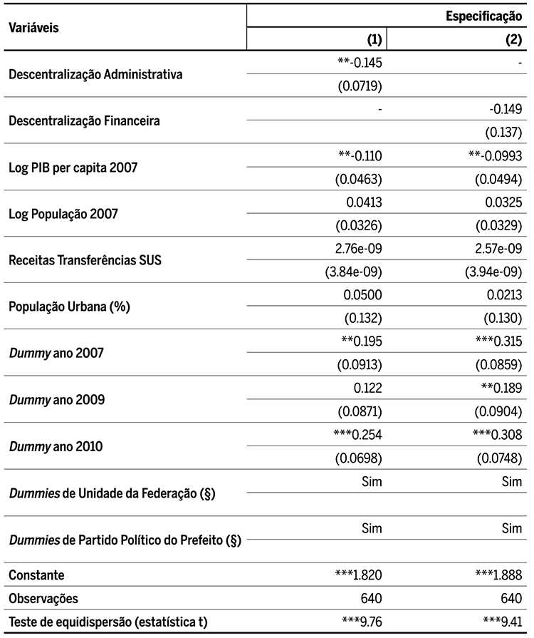 Irregularidades e descentraliza&ccedil;&atilde;o &ndash; Poisson