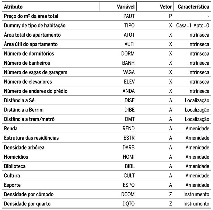 Características intrínsecas, extrínsecas e localização
