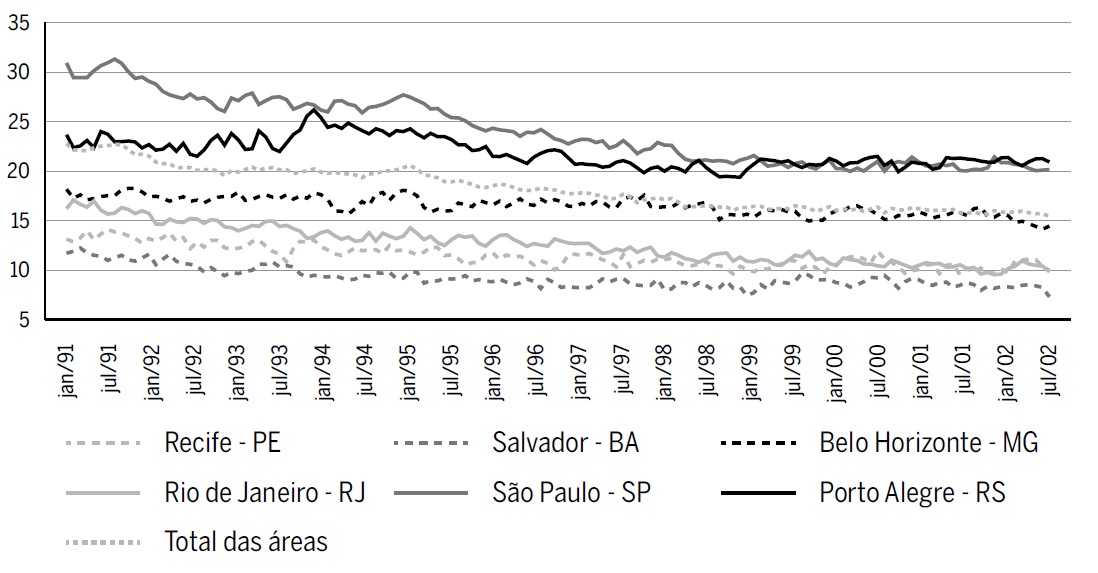 Pessoas ocupadas (%), segundo agrupamento de atividade - ind&uacute;stria de transforma&ccedil;&atilde;o - regi&otilde;es metropolitanas - antiga metodologia