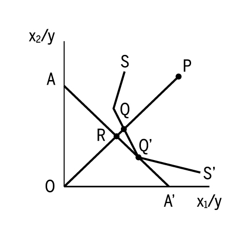 Medidas de eficiência com orientação input: eficiência técnica, alocativa e econômica