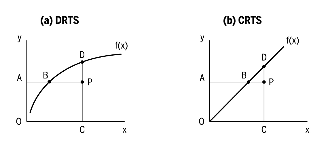 Medidas de eficiência técnica com orientação output e input na presença de retornos de escala decrescentes e constantes, DRTS e CRTS, respectivamente