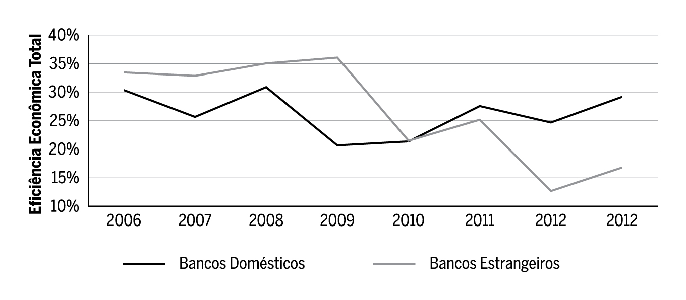 Evolução da EET em fronteiras separadas (2006 - 2013)