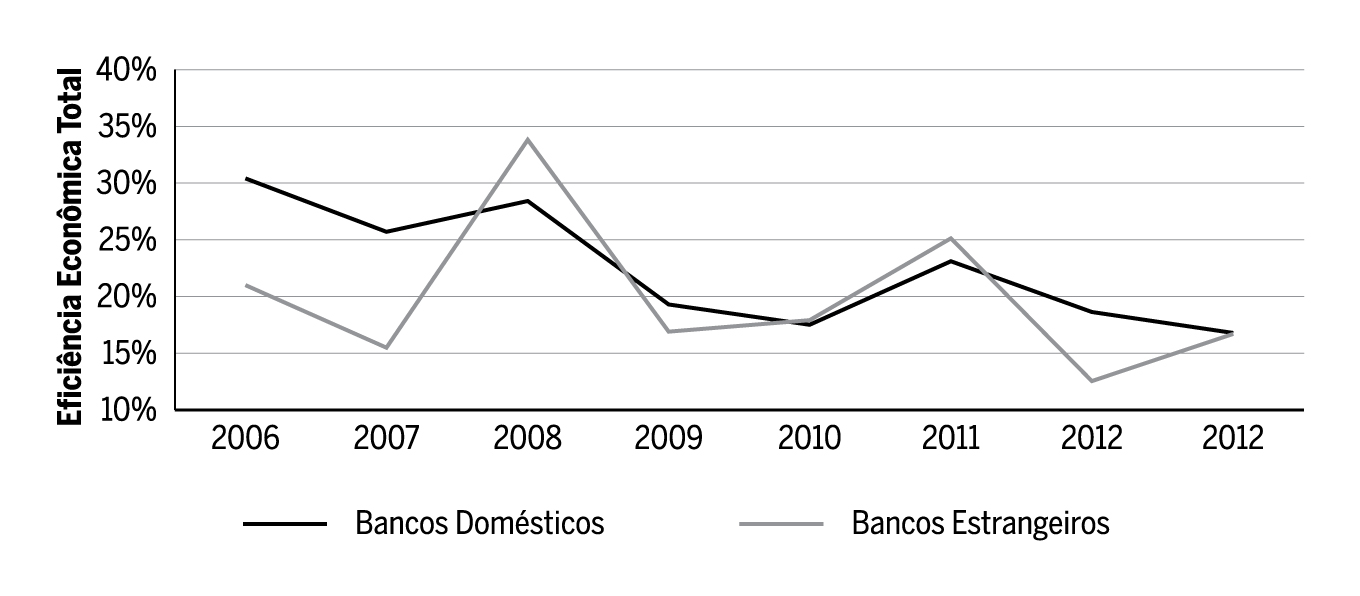 Evolução da EET (2006-2013)