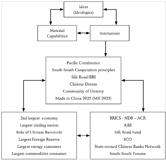 Estructura histórica y dialéctica de la hegemonía de Robert
Cox
