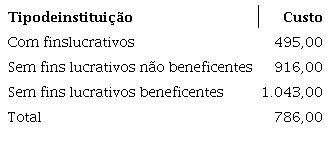 Custo bolasa mensal do PROUNI, 2006