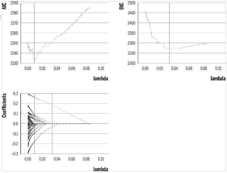 Selecci&oacute;n del par&aacute;metro de regularizaci&oacute;n en el CRM (Sitios de inter&eacute;s hist&oacute;rico)