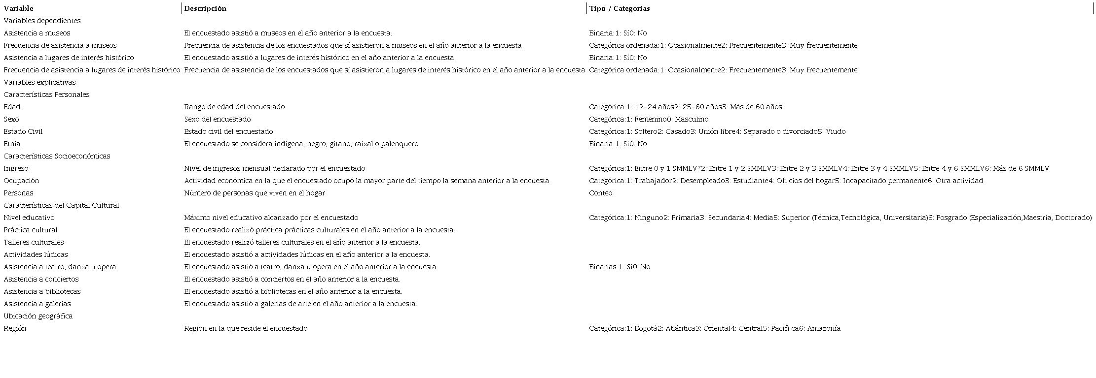 Descripci&oacute;n de las variables empleadas en el an&aacute;lisis
