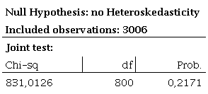VAR Residual Heteroskedasticity Tests