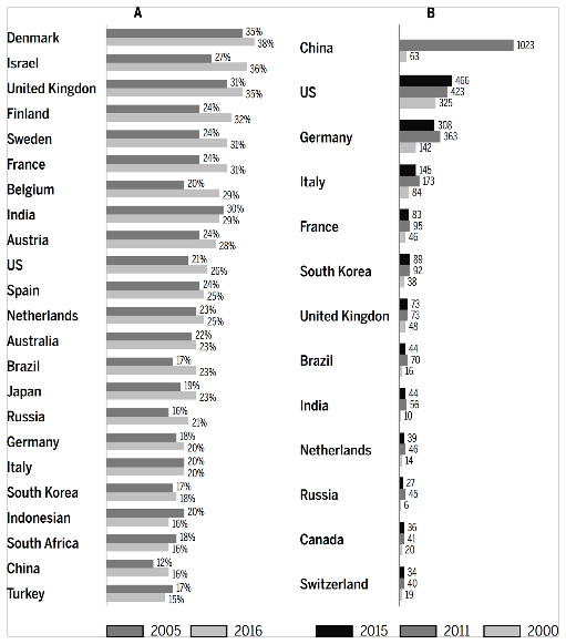 Intermediate services’ impact on capital goods production