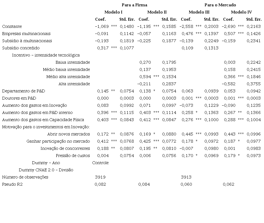 Impactos dos incentivos fiscais sobre a inova&ccedil;&atilde;o de produto das empresas da Sondagem de Inova&ccedil;&atilde;o - coeficientes estimados - 2010-2016