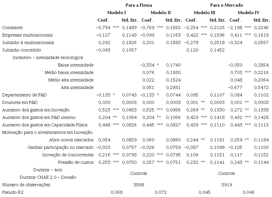Impactos dos incentivos fiscais sobre a inova&ccedil;&atilde;o de processo das empresas da Sondagem de Inova&ccedil;&atilde;o - Coeficientes estimados - 2010 -2016