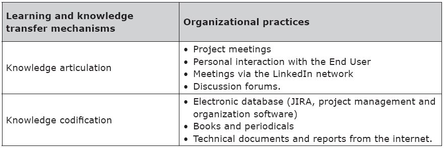 Learning and knowledge transfer mechanisms and organizational practices.