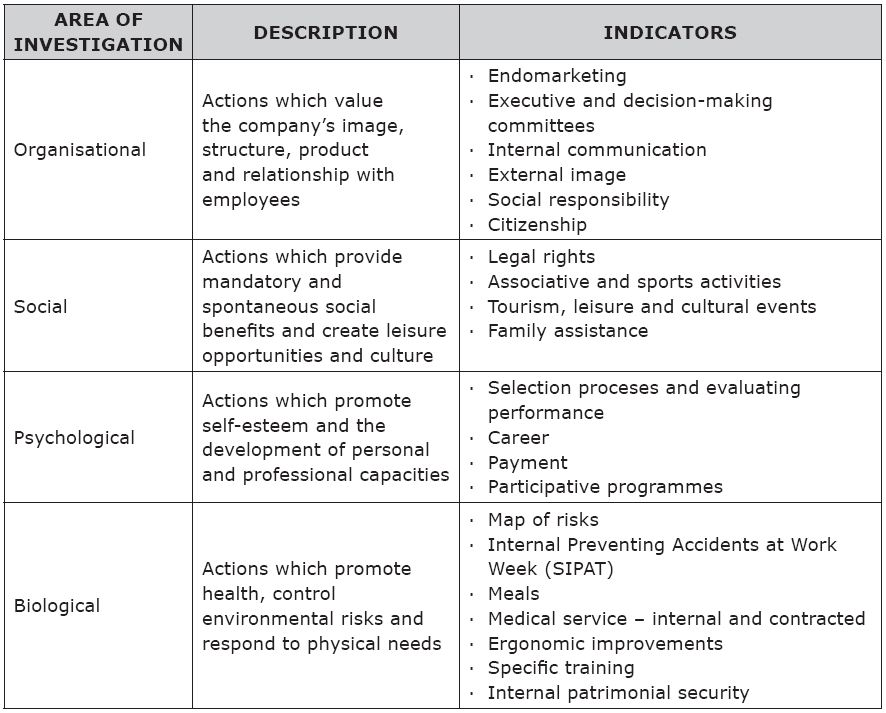 Independent variables - specific company actions