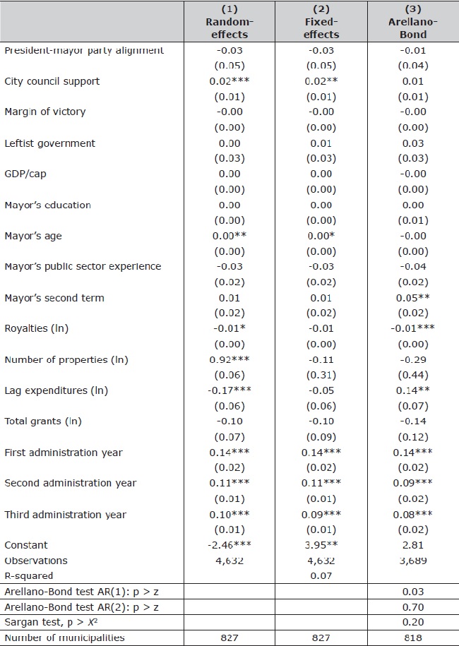 Property tax collection as a percentage of total municipal revenue
(2005-2010).