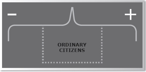 Continuum of spirituality.