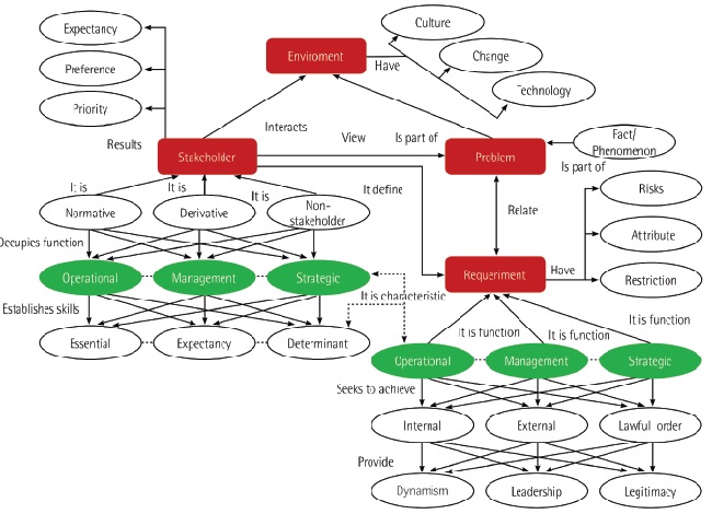 Network relationship model.