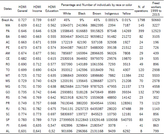 Operations from GEFM/MTE, MHDI and Data on Race or Color