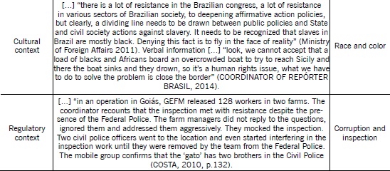 Theoretical categories of analysis