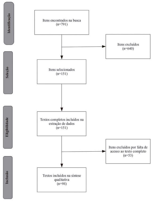 &Aacute;rvore de busca