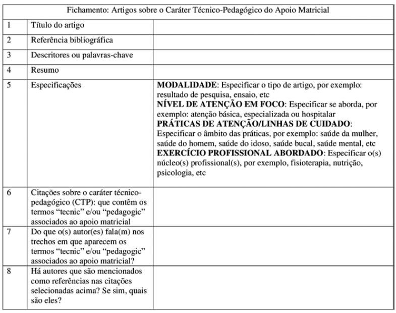 Modelo do fichamento