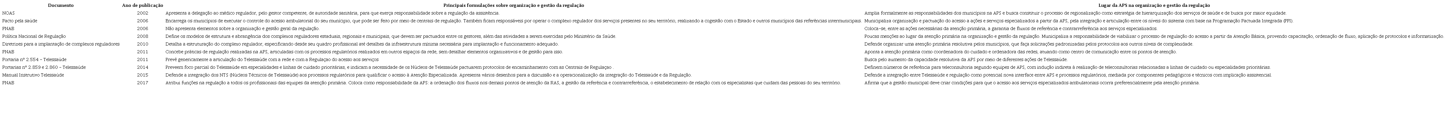 Organização e gestão da regulação nas políticas nacionais de saúde de 2002 a 2017
