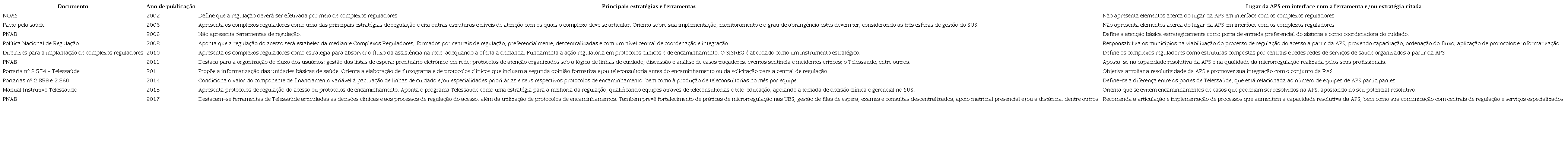 Estratégias e ferramentas de regulação nas políticas nacionais de saúde de 2002 a 2017